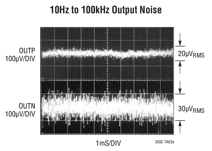10Hz to 100kHz Output Noise