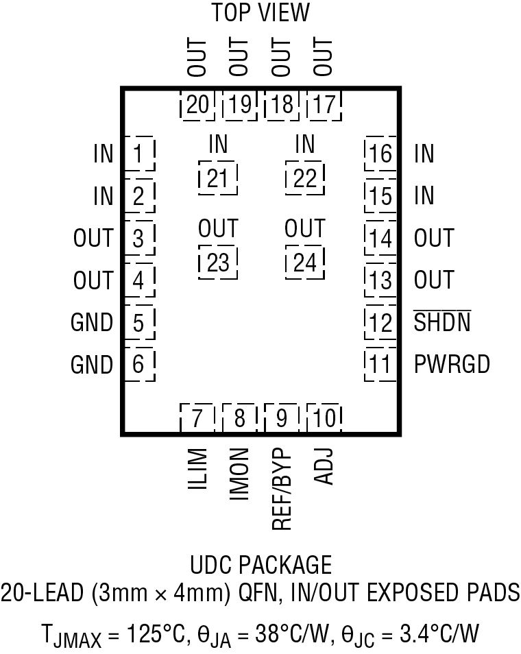 LT3033 Pin Configuration