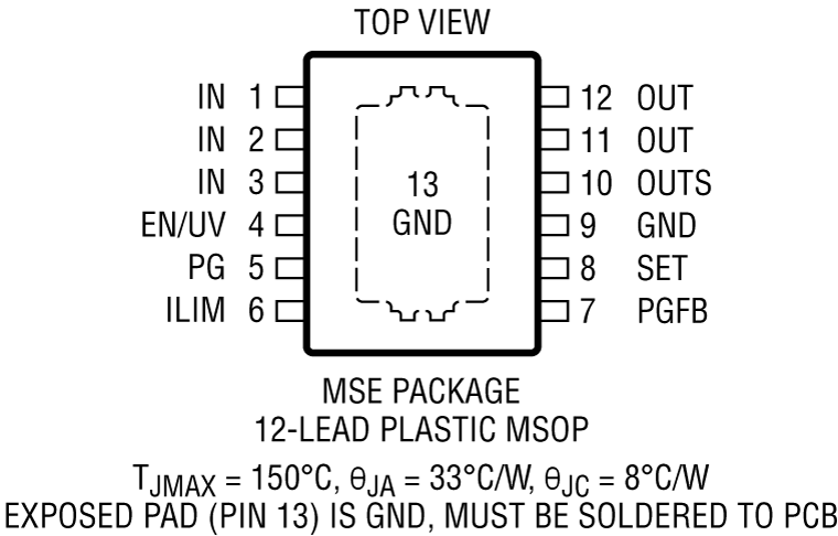 LT3045-EP Pin Configuration