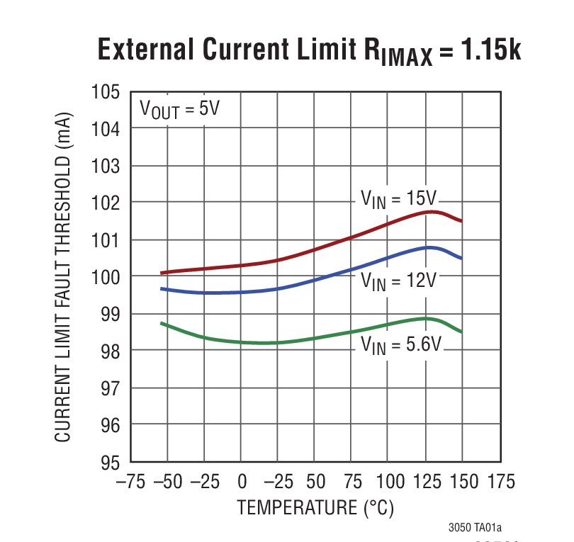 External Current Limit RIMAX = 1.15k