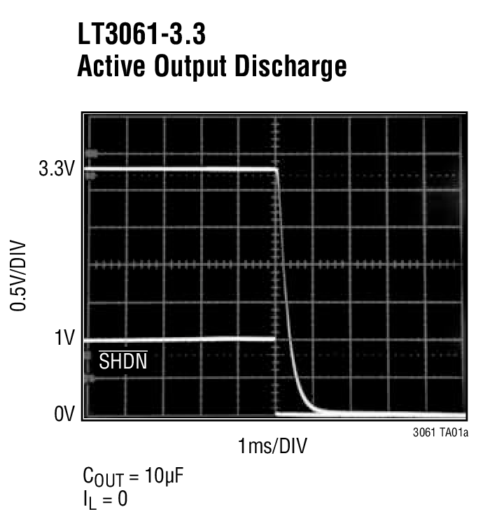 LT3061-3.3 Active Output Discharge