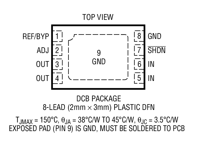 Product Package 1