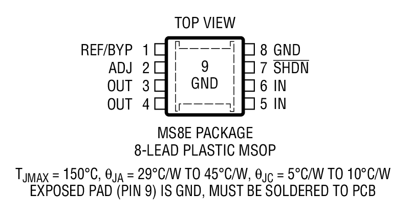 Product Package 2