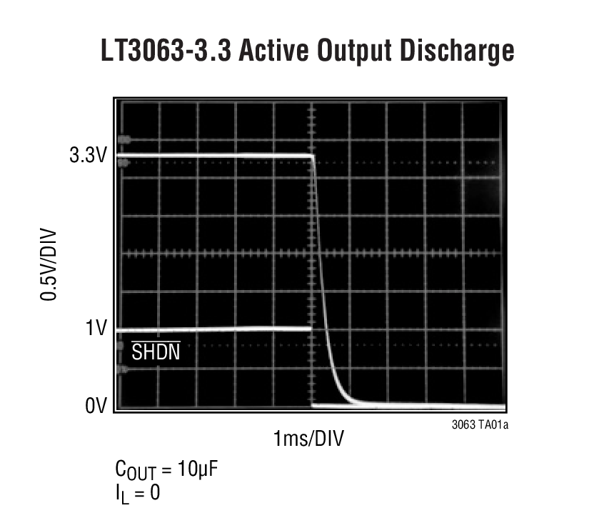 LT3063-3.3 Active Output Discharge