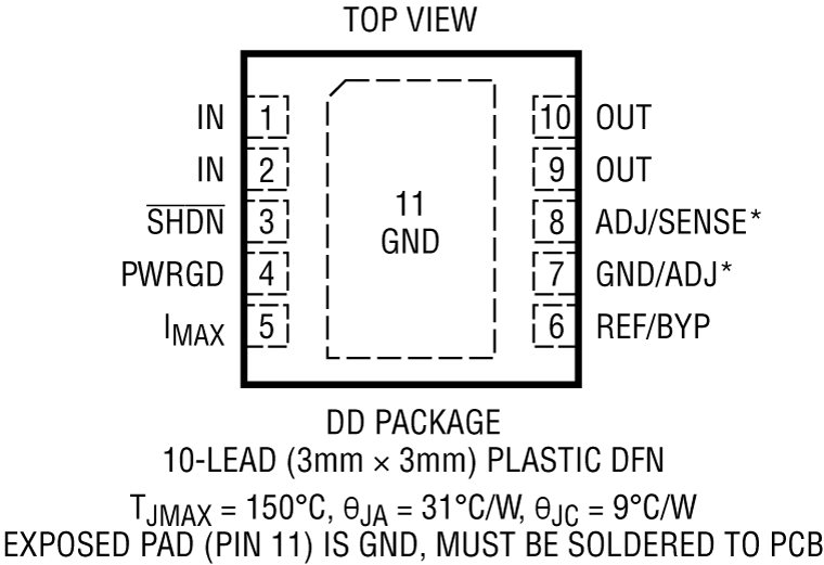 LT3065 Pin Configuration