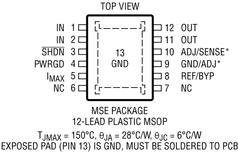 LT3065 Pin Configuration