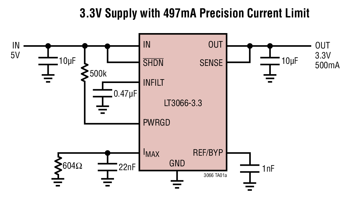 3.3V Supply with 497mA Precision Current Limit