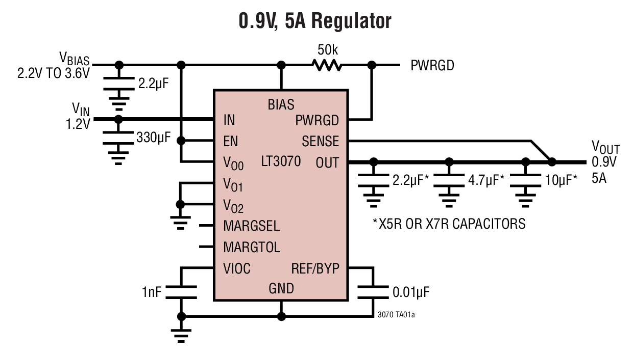0.9V, 5A Regulator