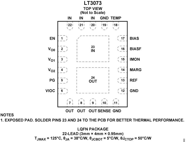 LT3073 Pin Configuration