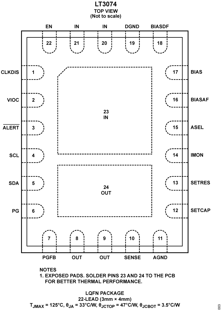 LT3074 Pin Configuration