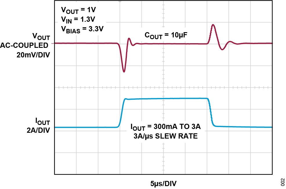 LT3077 Simplified Application Diagram