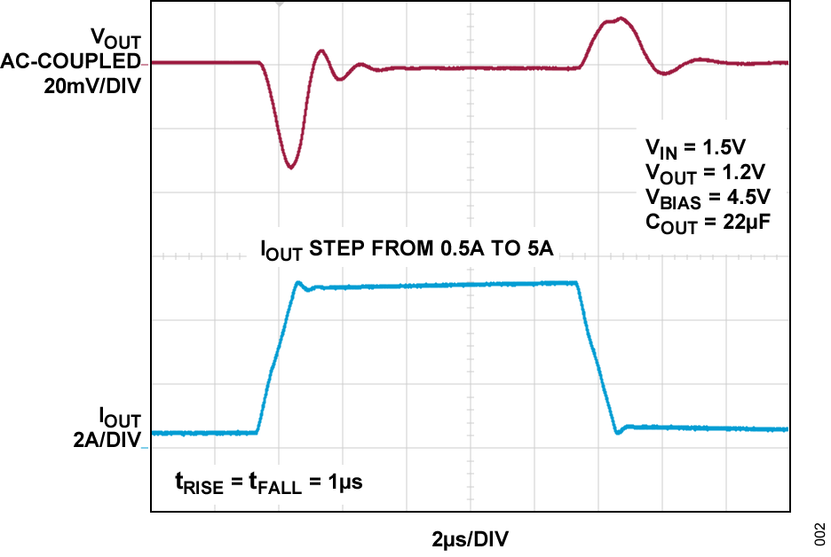 LT3078 Performance Graph