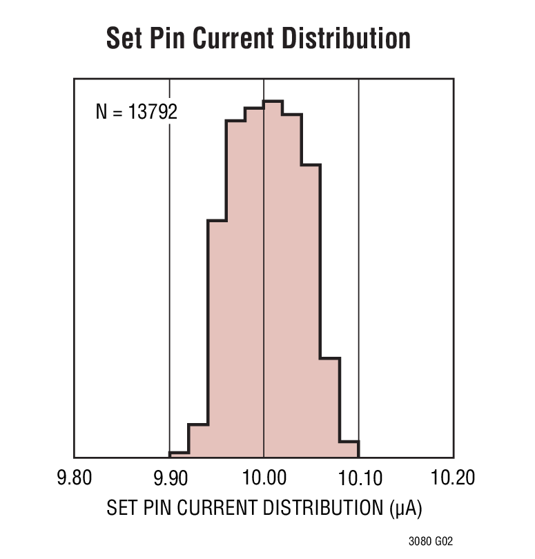 Set Pin Current Distribution