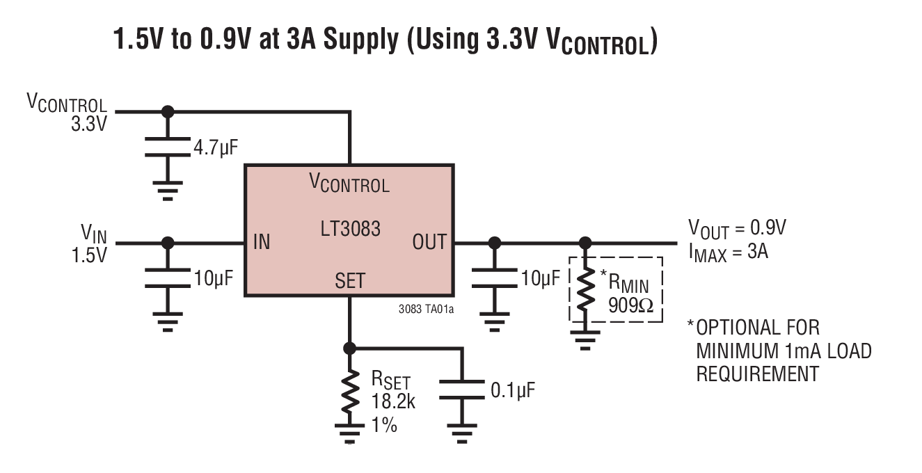 LT3083 1.5V to 0.9V at 3A Supply (Using 3.3V Vcontrol)