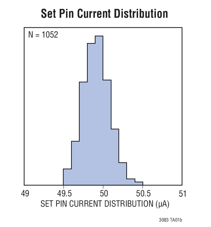 Set Pin Current Distribution