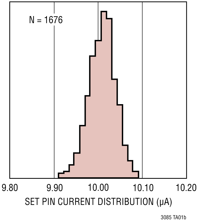 LT3085 Performance Graph