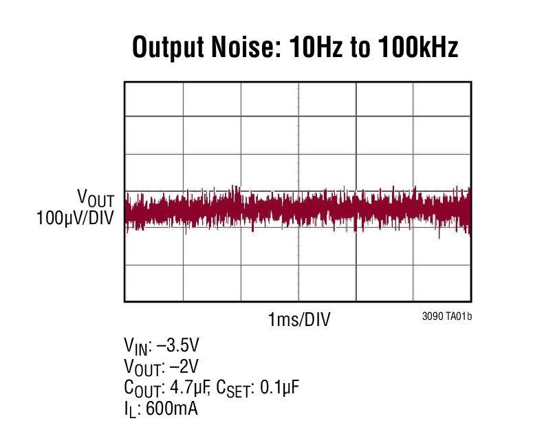 Output Noise: 10Hz to 100kHz