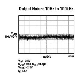 Output Noise: 10Hz to 100kHz