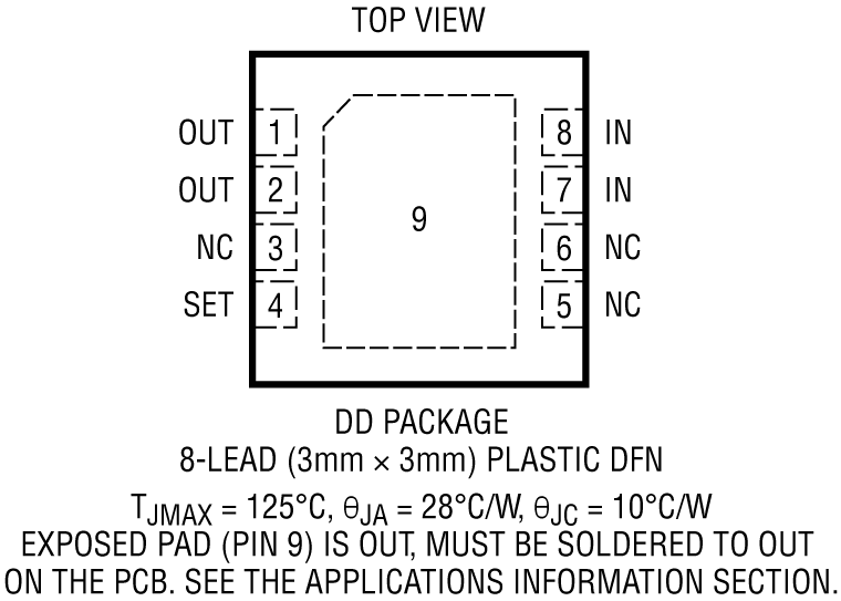 DD PACKAGE 8-LEAD (3mm × 3mm) PLASTIC DFN