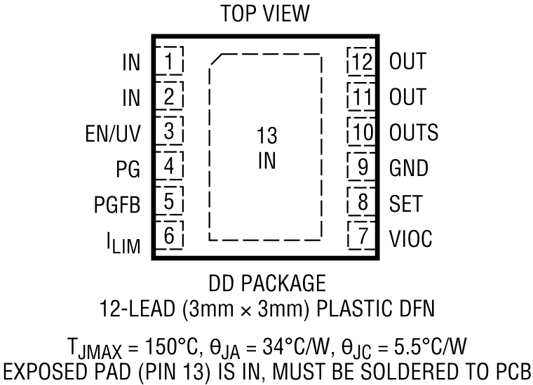 LT3094 Pin configuration