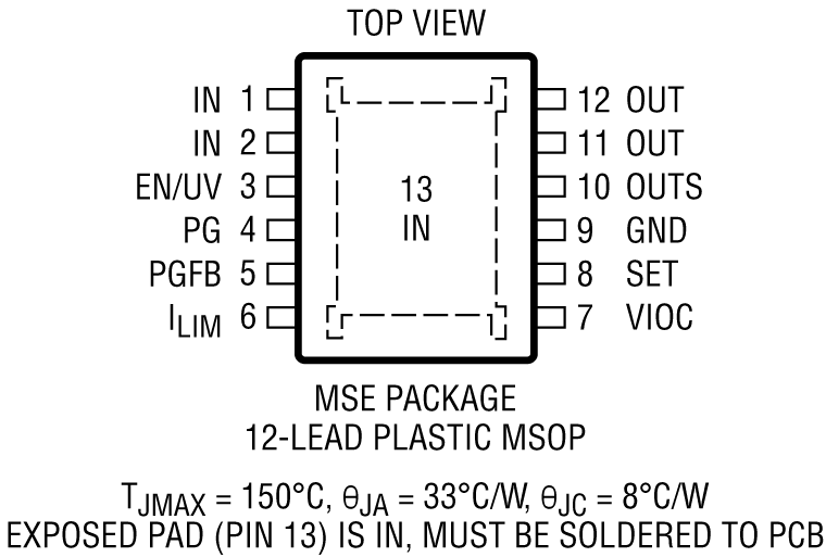 LT3094 Pin configuration