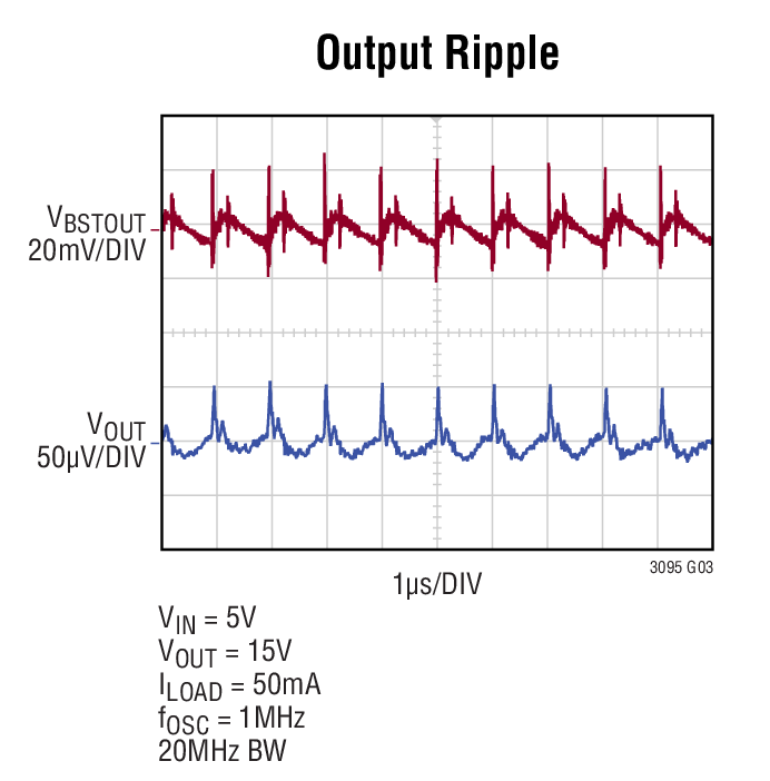 Output Ripple