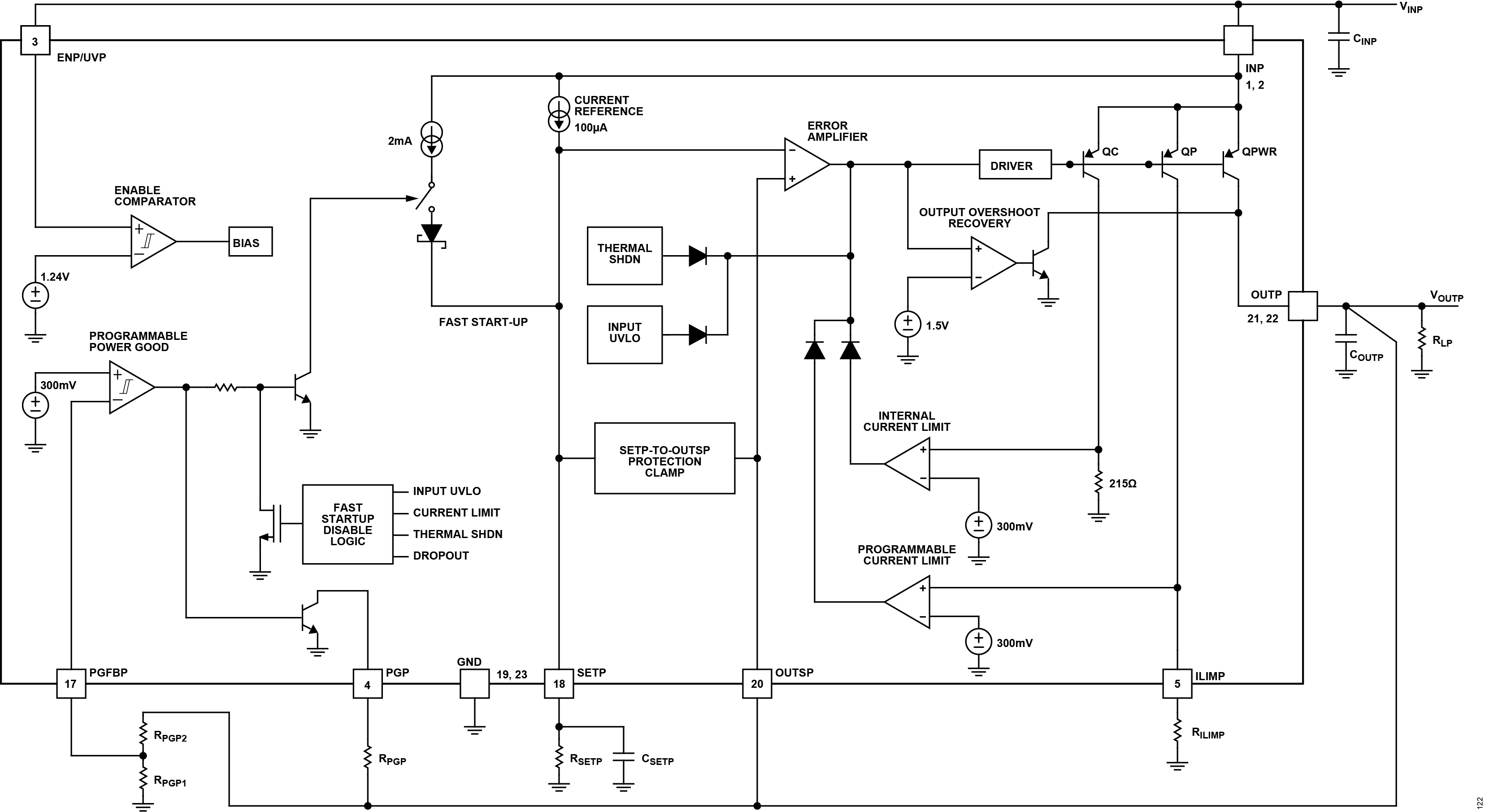 LT3097 Functional Block Diagram