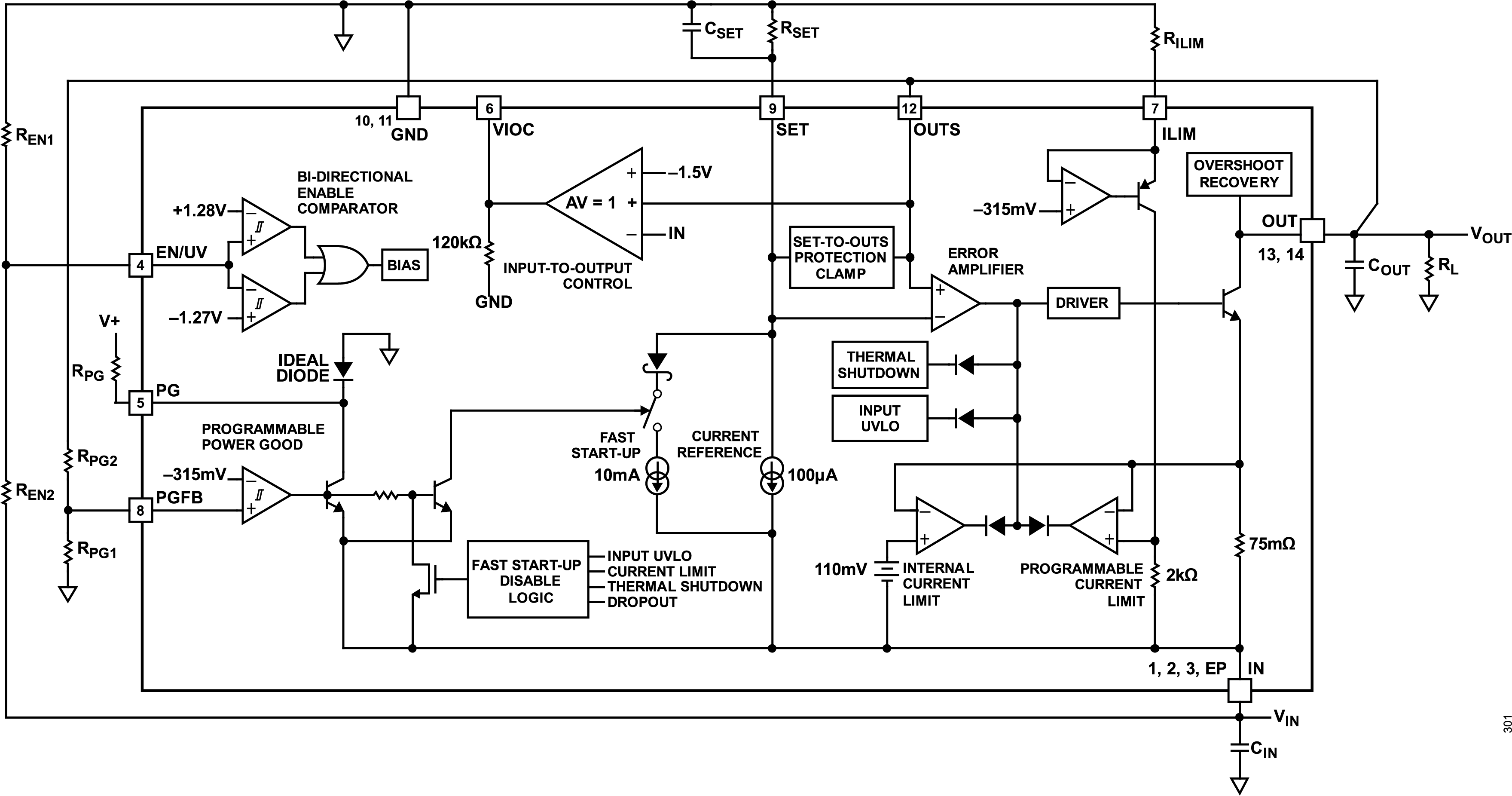LT3099 Block Diagram