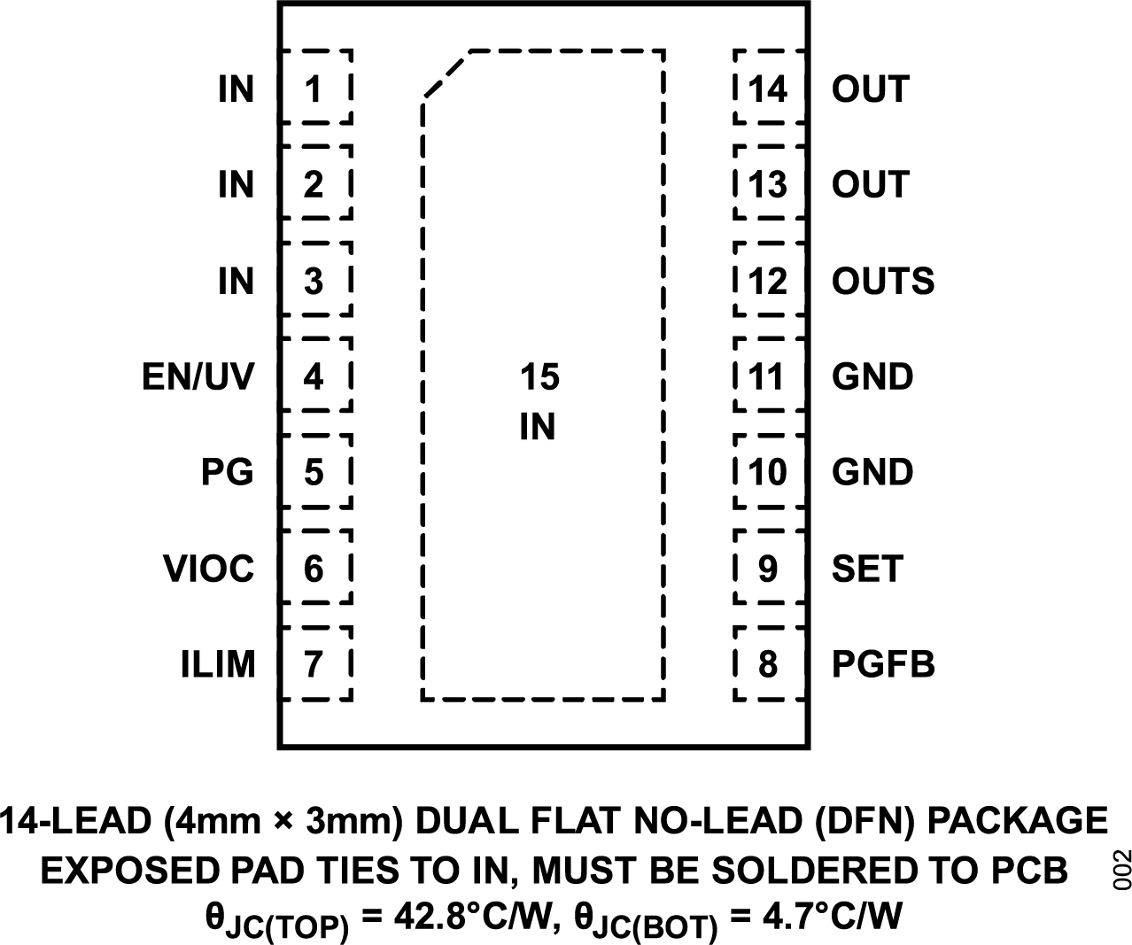 LT3099 Pin Configuration