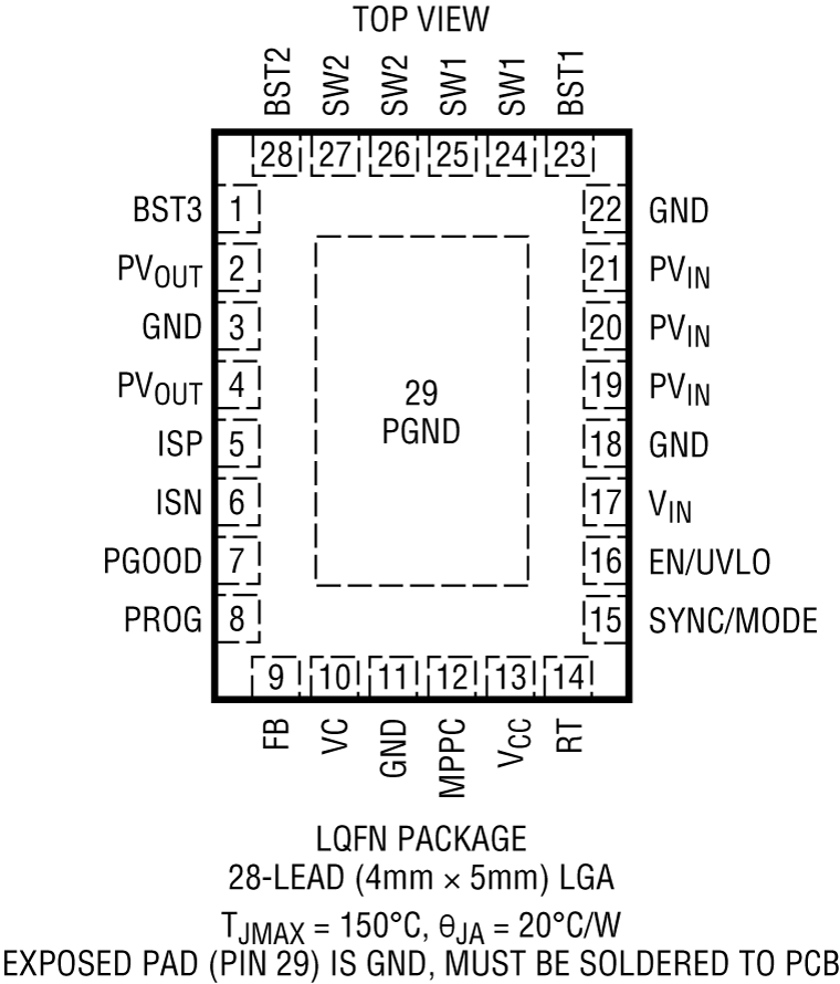 LT3120 Pin Configuration