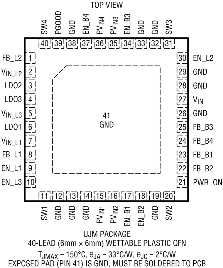 LT3383 Pin Configuration