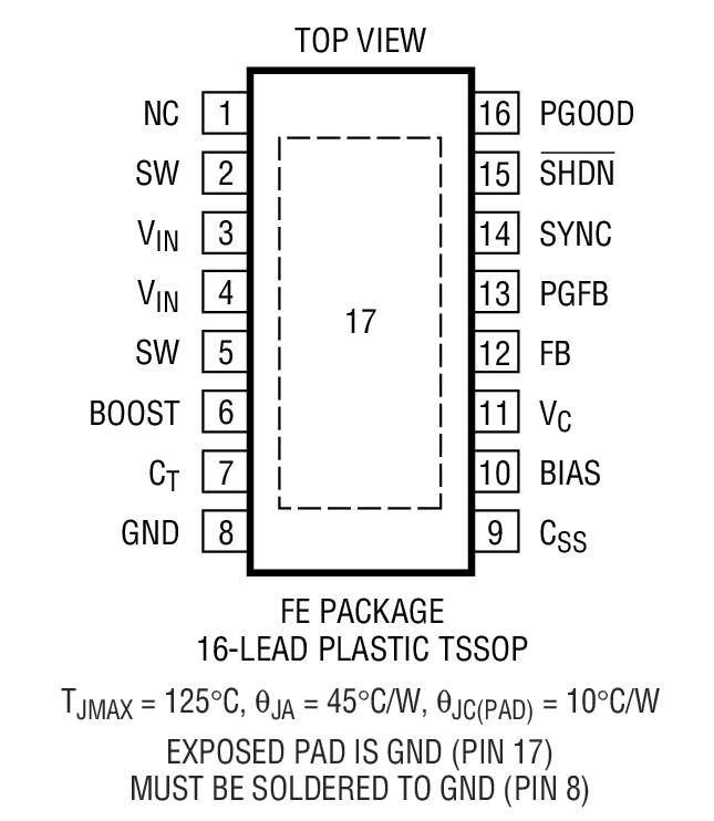 Product Package 1