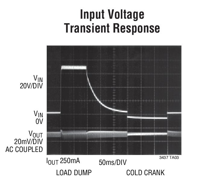 Input Voltage Transient Response