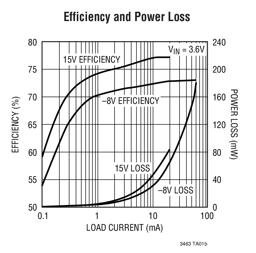 Efficiency and Power Loss