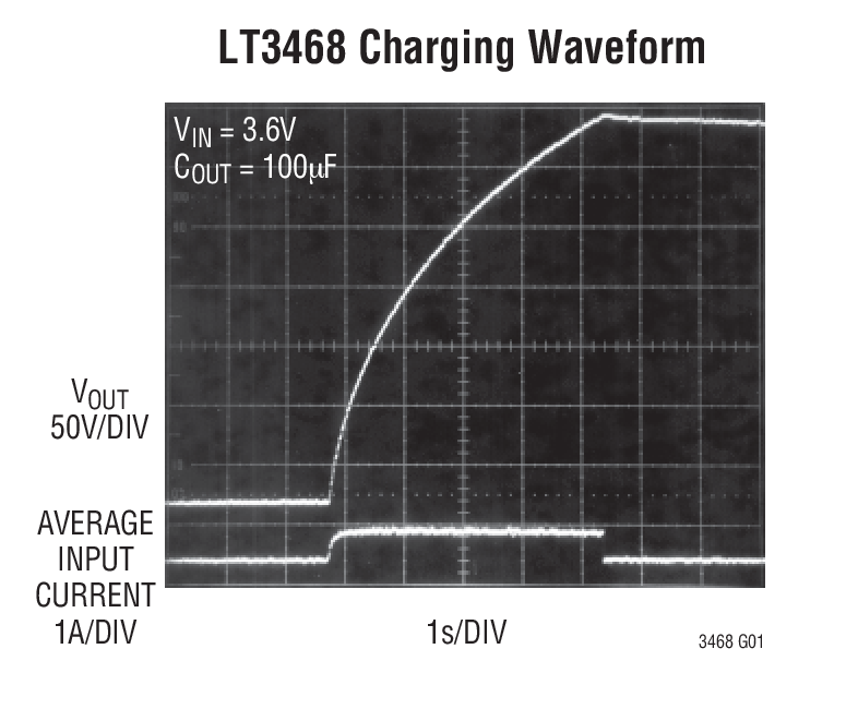LT3468 Charging Waveform