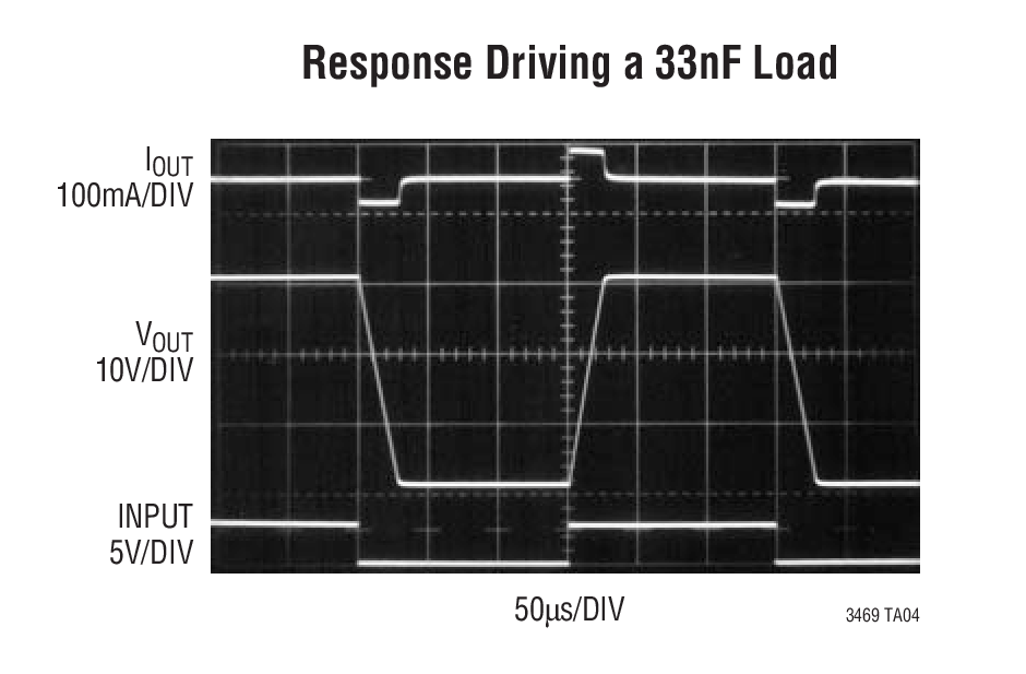 Response Driving a 33nF Load