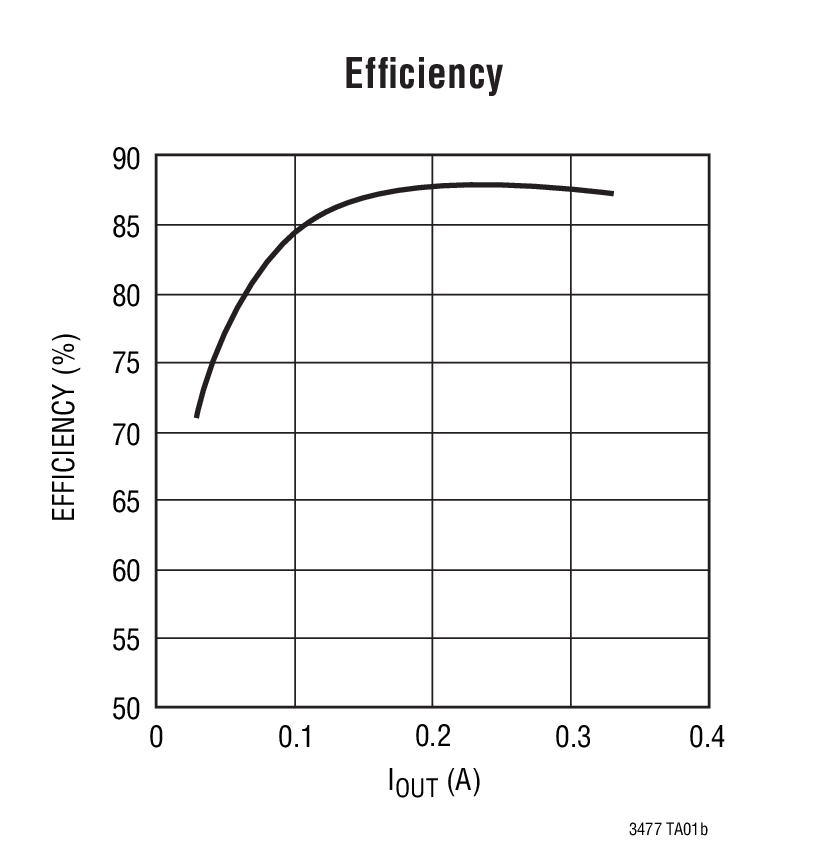 Efﬁciency