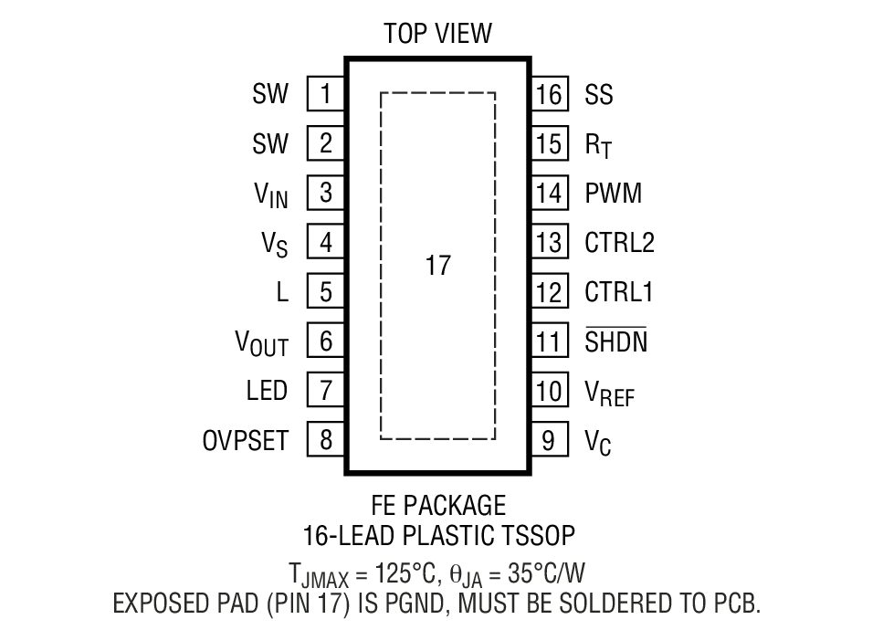 Product Package 1