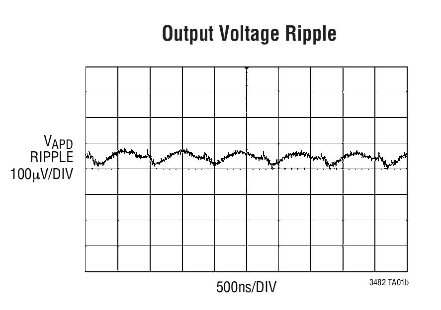 Output Voltage Ripple