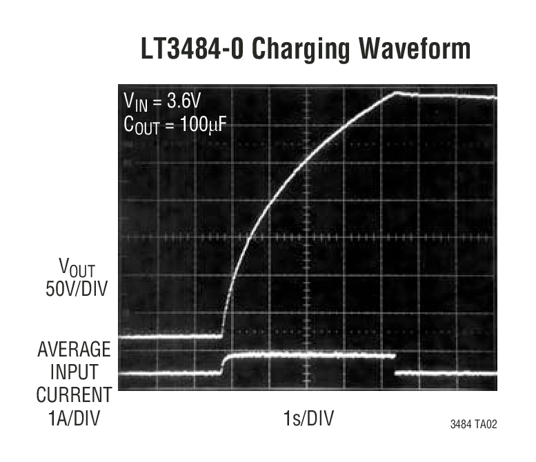 LT3484-0 Charging Waveform
