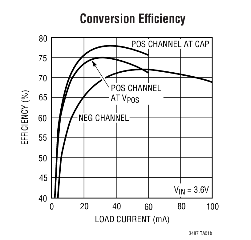 Conversion Efﬁciency