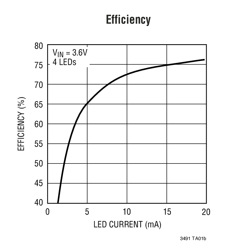 Efficiency