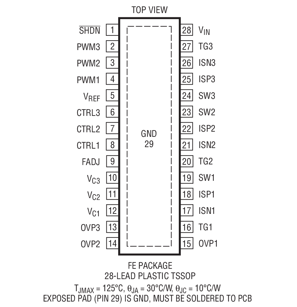 Product Package 1