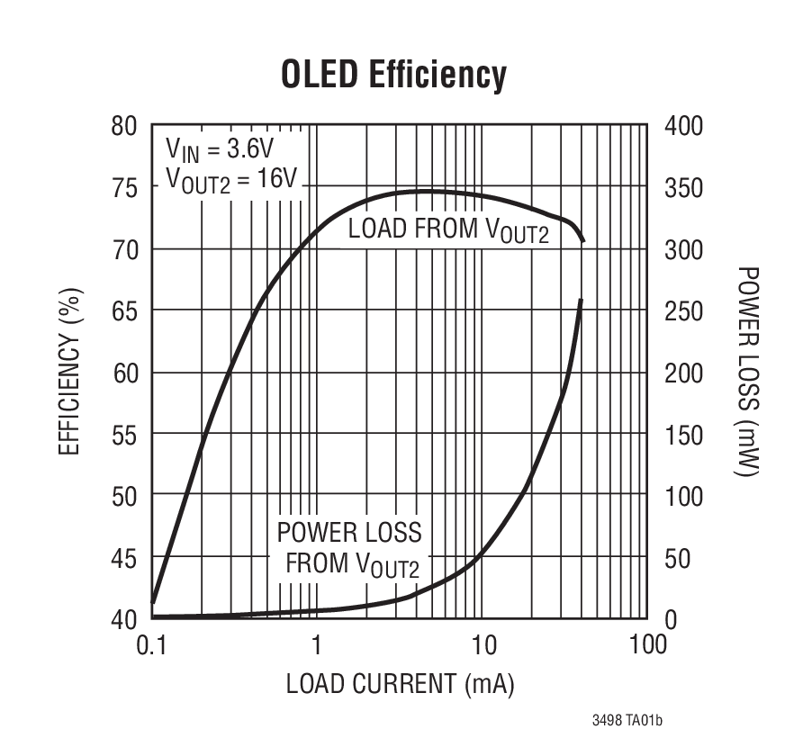 OLED Efﬁciency