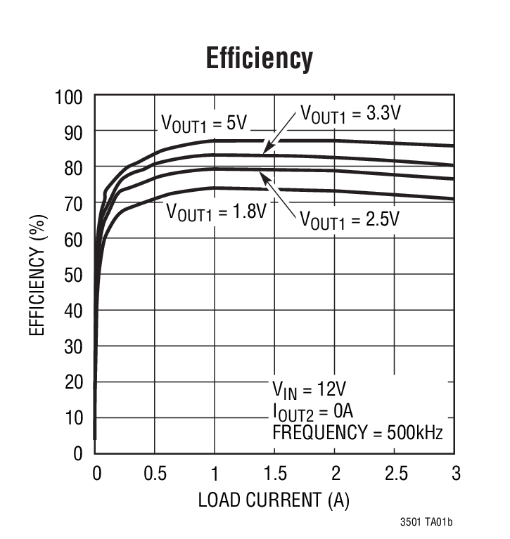 Efficiency
