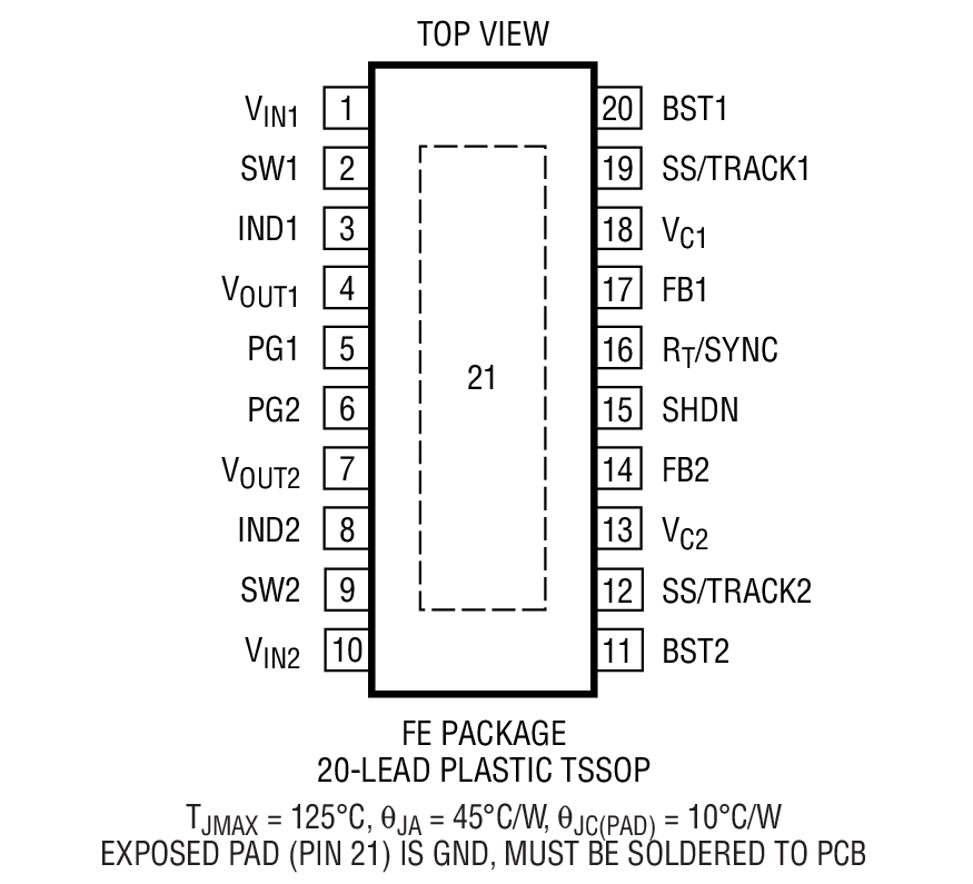 Product Package 1