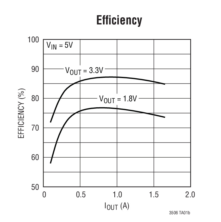 Efﬁciency