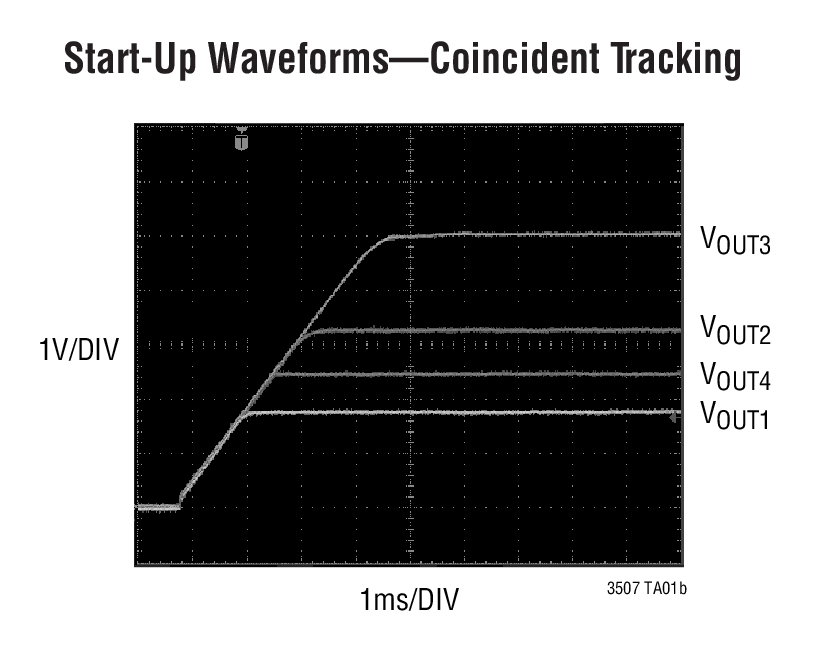 Start-Up Waveforms—Coincident Tracking