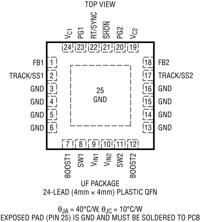 LT3508 Pin Configuration