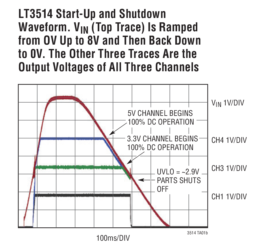 LT3514 Start-Up and Shutdown Waveform. VIN (Top Trace) Is Ramped from OV Up to 8V and Then Back Down to 0V. The Other Three Traces Are the Output Voltages of All Three Channels